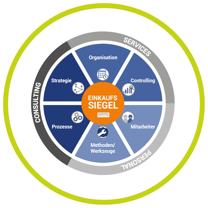 Zertifikate_Website_kloepfel